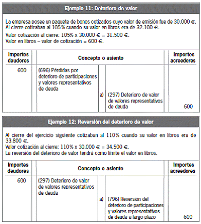 11.4 Los deterioros de valor