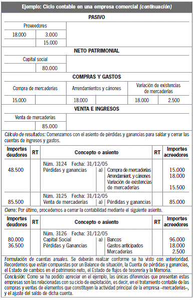 6.4 Formulación de las cuentas anuales