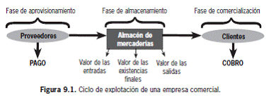 CAPÍTULO 9 Existencias