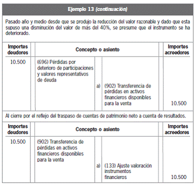 11.4 Los deterioros de valor