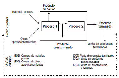 6.4 Formulación de las cuentas anuales