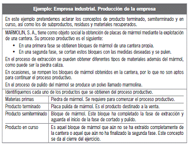 6.4 Formulación de las cuentas anuales