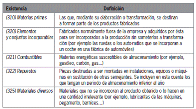 CAPÍTULO 9 Existencias