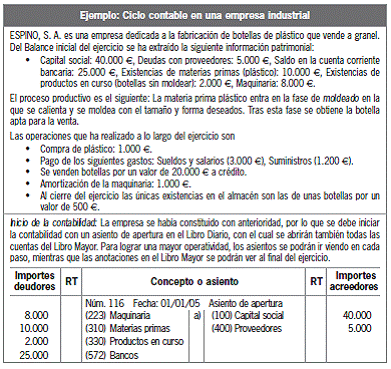 6.4 Formulación de las cuentas anuales