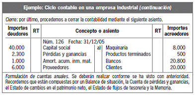 6.4 Formulación de las cuentas anuales