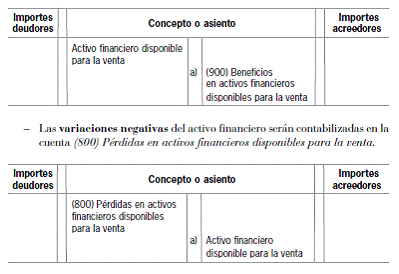 11.10 Anexo: reconocimiento de las diferencias de valor razonable en el patrimonio neto