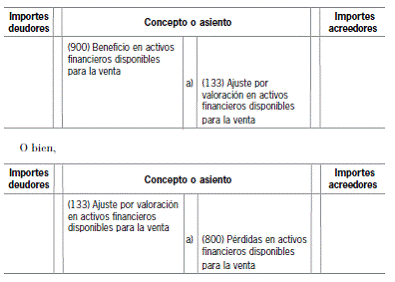 11.10 Anexo: reconocimiento de las diferencias de valor razonable en el patrimonio neto