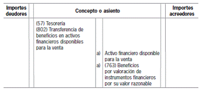 11.10 Anexo: reconocimiento de las diferencias de valor razonable en el patrimonio neto