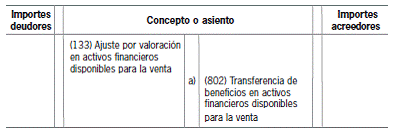 11.10 Anexo: reconocimiento de las diferencias de valor razonable en el patrimonio neto