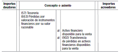 11.10 Anexo: reconocimiento de las diferencias de valor razonable en el patrimonio neto