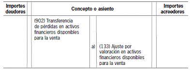 11.10 Anexo: reconocimiento de las diferencias de valor razonable en el patrimonio neto