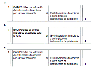 11.10 Anexo: reconocimiento de las diferencias de valor razonable en el patrimonio neto