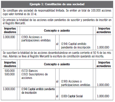 CAPÍTULO 12 Fuentes de financiación propias