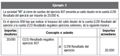 12.3 Los recursos generados por la empresa