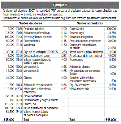 12.3 Los recursos generados por la empresa