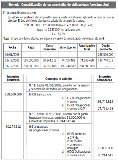 13.1.3 Requisitos para el reconocimiento contable de un pasivo