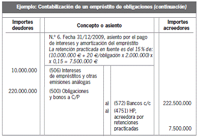 13.1.3 Requisitos para el reconocimiento contable de un pasivo