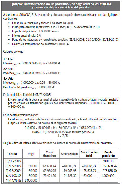 13.2.2 Otras deudas a largo plazo