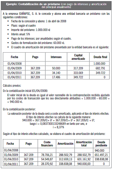 13.2.2 Otras deudas a largo plazo