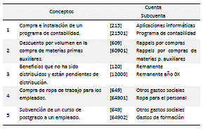 6. Asientos contables