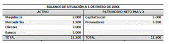 7. Ciclo contable