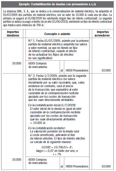 13.3 Pasivo corriente