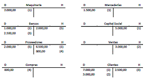 7. Ciclo contable