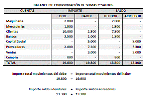 7. Ciclo contable