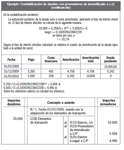 13.3 Pasivo corriente