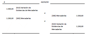 7.6 Fase 6. Regularización de existencias