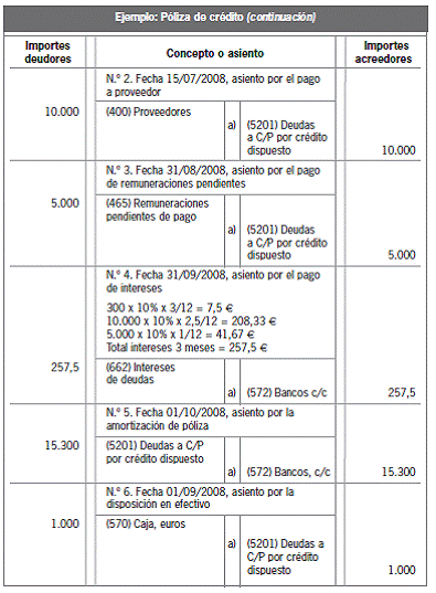 13.3 Pasivo corriente