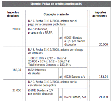 13.3 Pasivo corriente