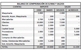 7.6 Fase 6. Regularización de existencias