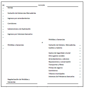 7.6 Fase 6. Regularización de existencias