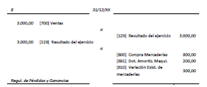 7.6 Fase 6. Regularización de existencias