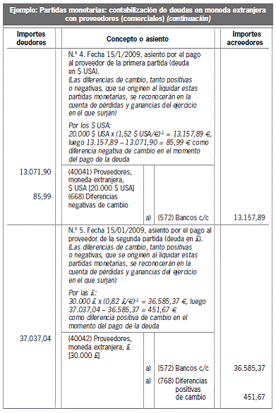 13.4 Deudas en moneda extranjera