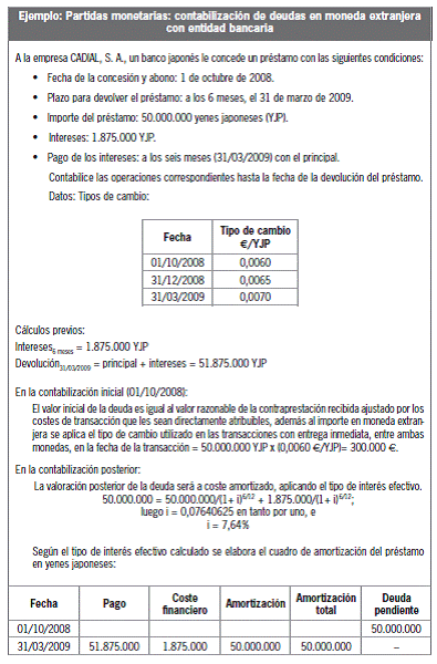 13.4 Deudas en moneda extranjera