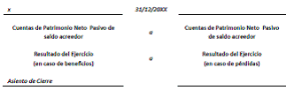 7.6 Fase 6. Regularización de existencias