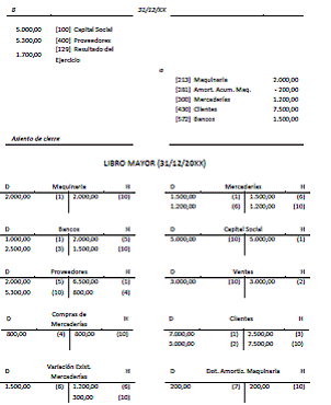 7.6 Fase 6. Regularización de existencias