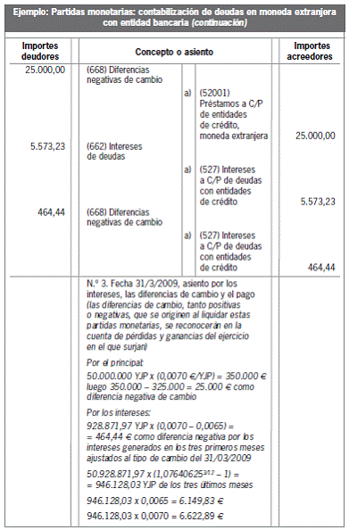 13.4 Deudas en moneda extranjera