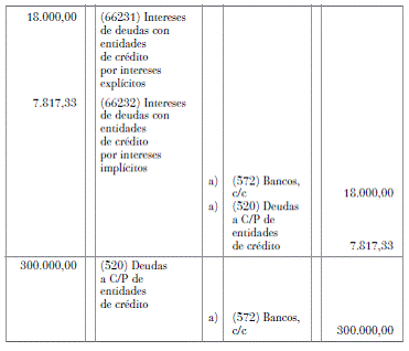 13.5 Cuestionario de autoevaluación