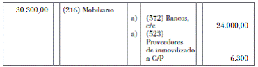 13.5 Cuestionario de autoevaluación