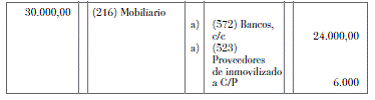 13.5 Cuestionario de autoevaluación