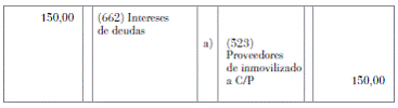 13.5 Cuestionario de autoevaluación