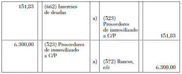 13.5 Cuestionario de autoevaluación