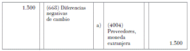 13.5 Cuestionario de autoevaluación