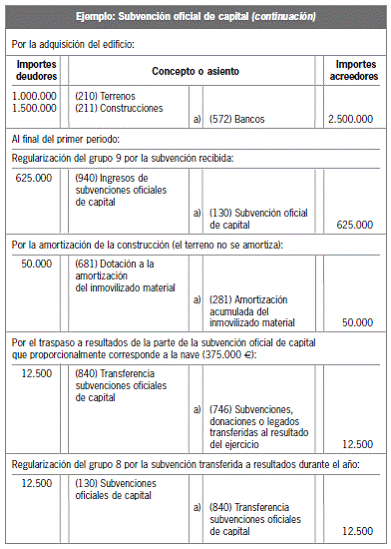 CAPÍTULO 14 Ingresos plurianuales y provisiones para riesgos y gastos