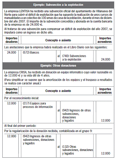 CAPÍTULO 14 Ingresos plurianuales y provisiones para riesgos y gastos