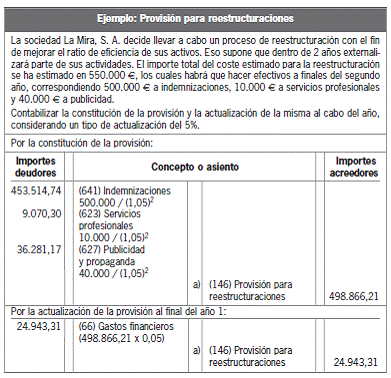 14.2 Provisiones para riesgos y gastos