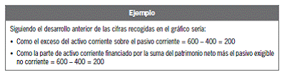 CAPÍTULO 15 Equilibrios patrimoniales y fondo de maniobra